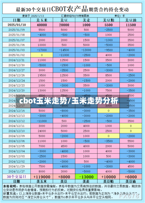 cbot玉米走势/玉米走势分析-第3张图片