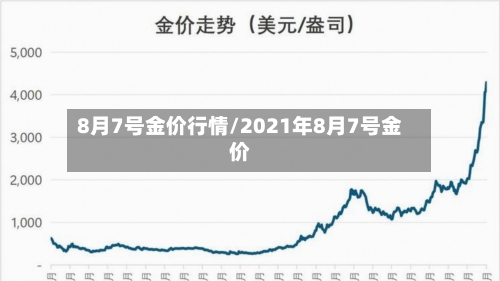 8月7号金价行情/2021年8月7号金价