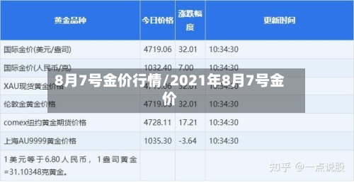 8月7号金价行情/2021年8月7号金价-第3张图片