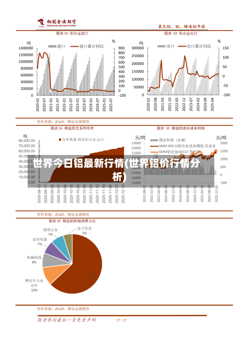 世界今日铝最新行情(世界铝价行情分析)