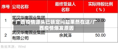 广西疫情源头已锁定问题果然在这/广西疫情爆发原因
