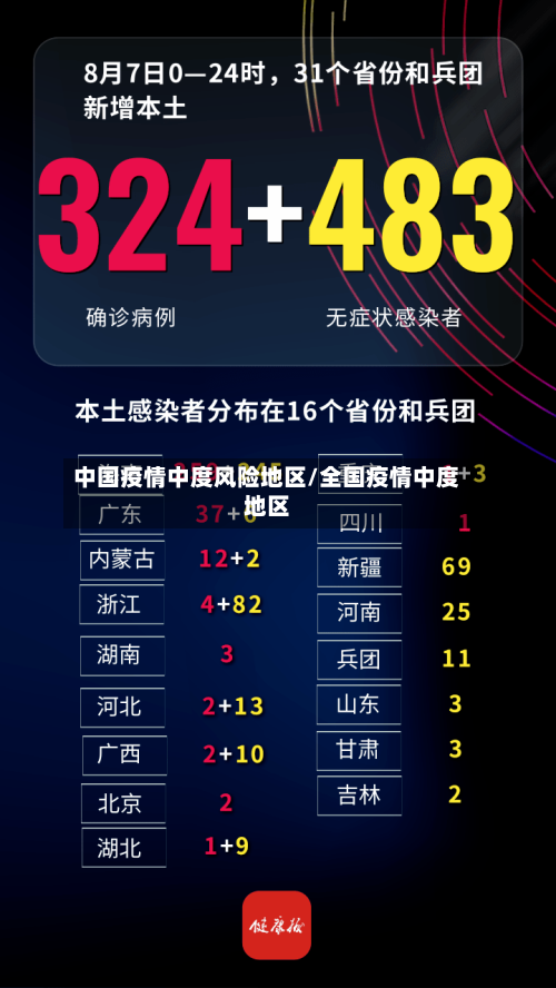 中国疫情中度风险地区/全国疫情中度地区-第2张图片