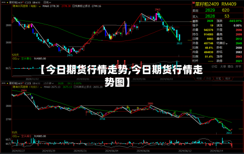 【今日期货行情走势,今日期货行情走势图】