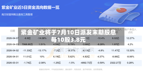 紫金矿业将于7月10日派发末期股息每10股3.8元-第2张图片