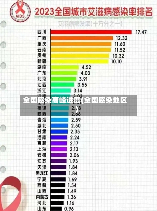 全国感染高峰进度(全国感染地区)-第2张图片