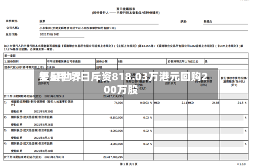 复星世界于5月15日斥资818.03万港元回购200万股