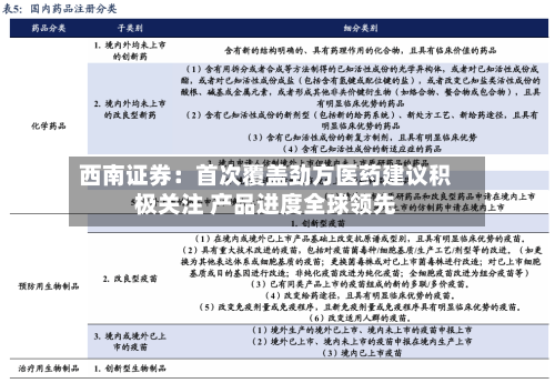 西南证券：首次覆盖劲方医药建议积极关注 产品进度全球领先