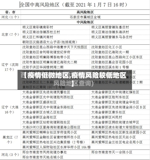 【疫情低微地区,疫情风险较低地区】-第3张图片