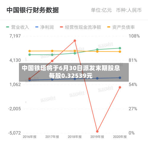 中国铁塔将于6月30日派发末期股息每股0.32539元-第2张图片