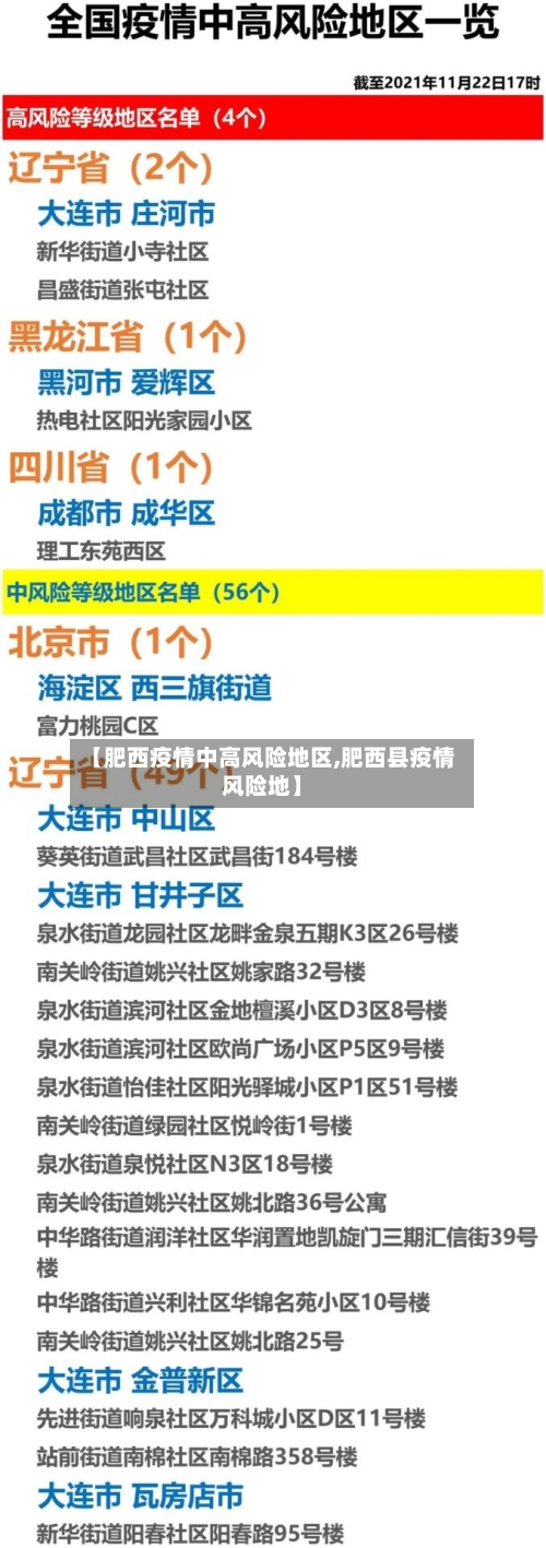 【肥西疫情中高风险地区,肥西县疫情风险地】-第3张图片