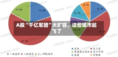 A股“千亿军团”大扩容，这些城市起飞了