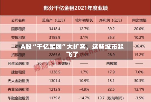 A股“千亿军团”大扩容	，这些城市起飞了-第2张图片