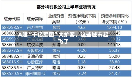A股“千亿军团”大扩容，这些城市起飞了-第3张图片