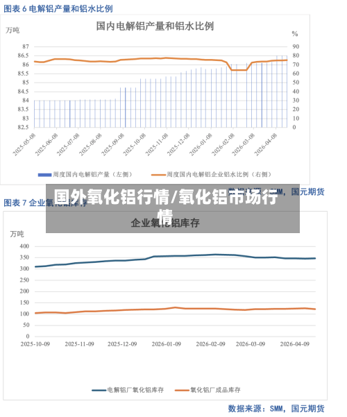 国外氧化铝行情/氧化铝市场行情