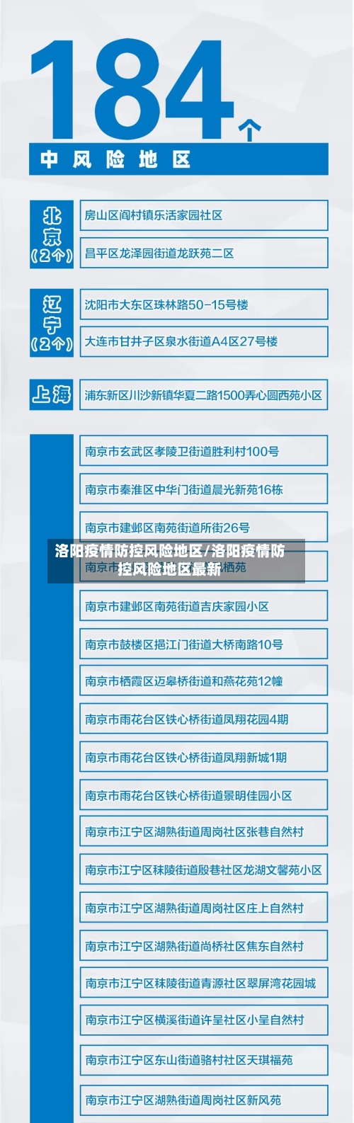 洛阳疫情防控风险地区/洛阳疫情防控风险地区最新