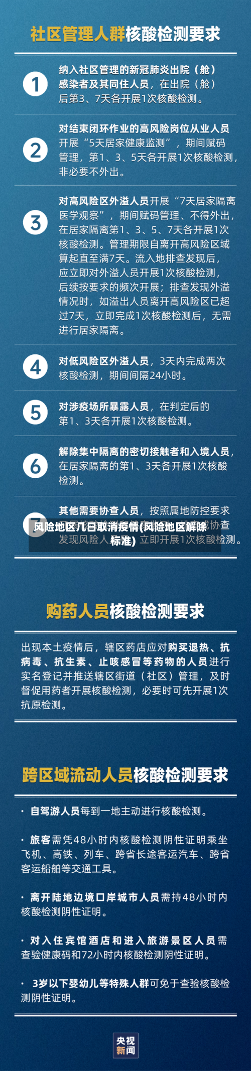 风险地区几日取消疫情(风险地区解除标准)-第2张图片