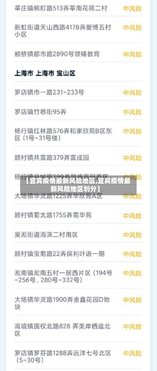 【宜宾疫情最新风险地区,宜宾疫情最新风险地区划分】-第2张图片
