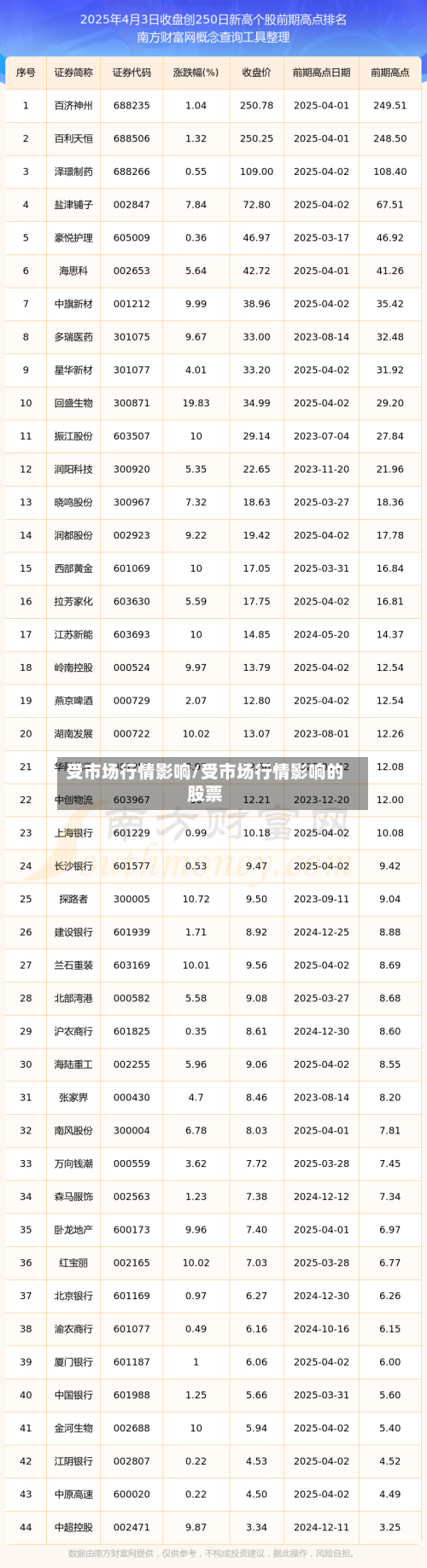 受市场行情影响/受市场行情影响的股票-第2张图片