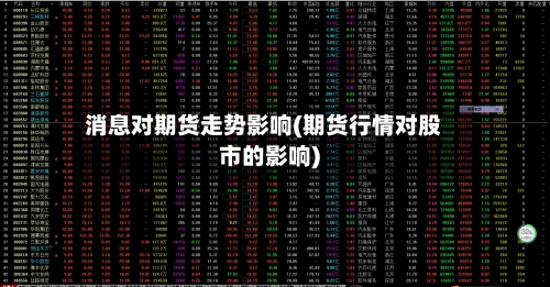 消息对期货走势影响(期货行情对股市的影响)-第3张图片