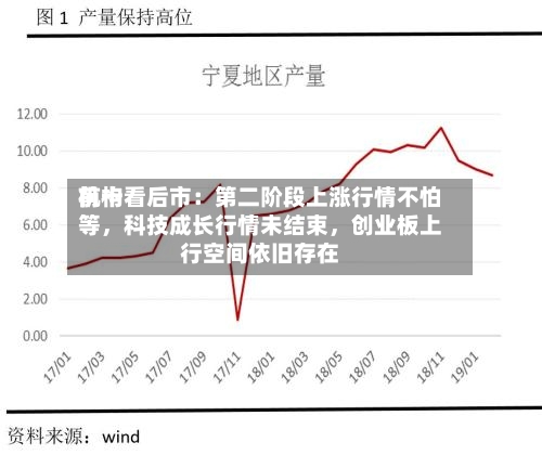 前十机构看后市：第二阶段上涨行情不怕等，科技成长行情未结束，创业板上行空间依旧存在-第1张图片