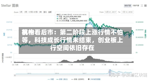 前十机构看后市：第二阶段上涨行情不怕等，科技成长行情未结束	，创业板上行空间依旧存在-第3张图片
