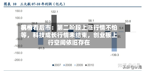 前十机构看后市：第二阶段上涨行情不怕等	，科技成长行情未结束，创业板上行空间依旧存在-第2张图片