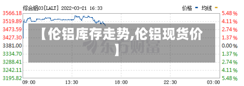 【伦铝库存走势,伦铝现货价】
