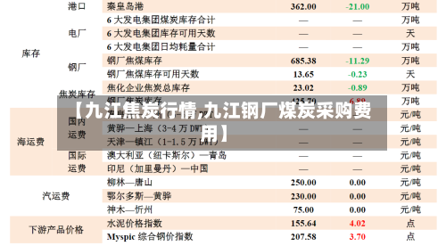 【九江焦炭行情,九江钢厂煤炭采购费用】
