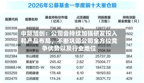 中际旭创：公司会持续加强研发投入和产品布局	，不断巩固公司全方位竞争优势以及行业地位-第2张图片