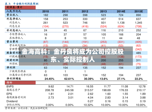 金海高科：金丹良将成为公司控股股东、实际控制人