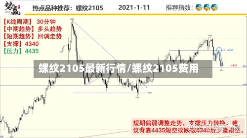 螺纹2105最新行情/螺纹2105费用