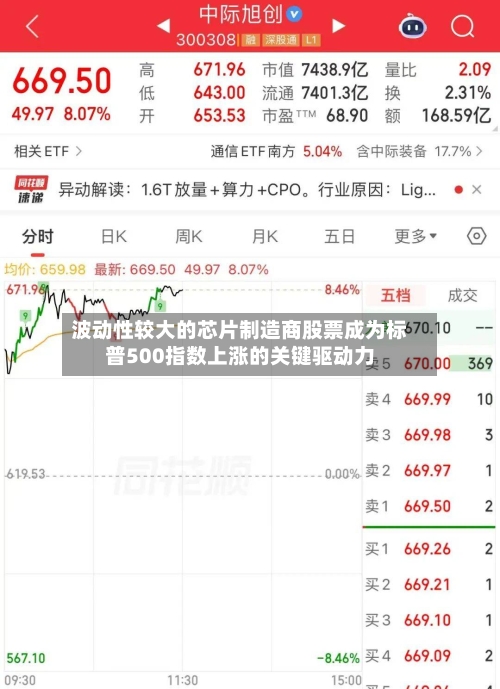 波动性较大的芯片制造商股票成为标普500指数上涨的关键驱动力-第2张图片