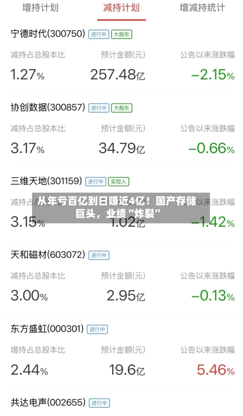 从年亏百亿到日赚近4亿！国产存储巨头，业绩“炸裂”