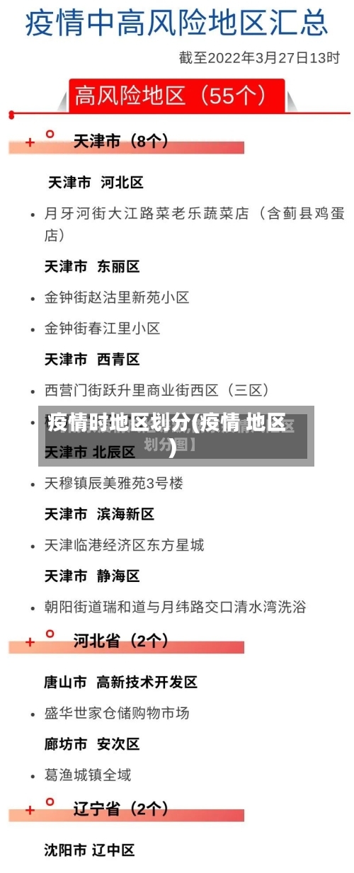 疫情时地区划分(疫情 地区)-第3张图片