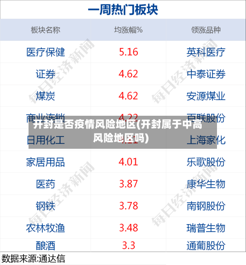 开封是否疫情风险地区(开封属于中高风险地区吗)-第2张图片