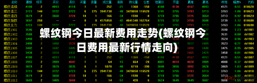 螺纹钢今日最新费用走势(螺纹钢今日费用最新行情走向)