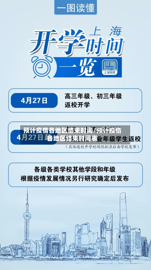 预计疫情各地区结束时间/预计疫情各地区结束时间表-第2张图片