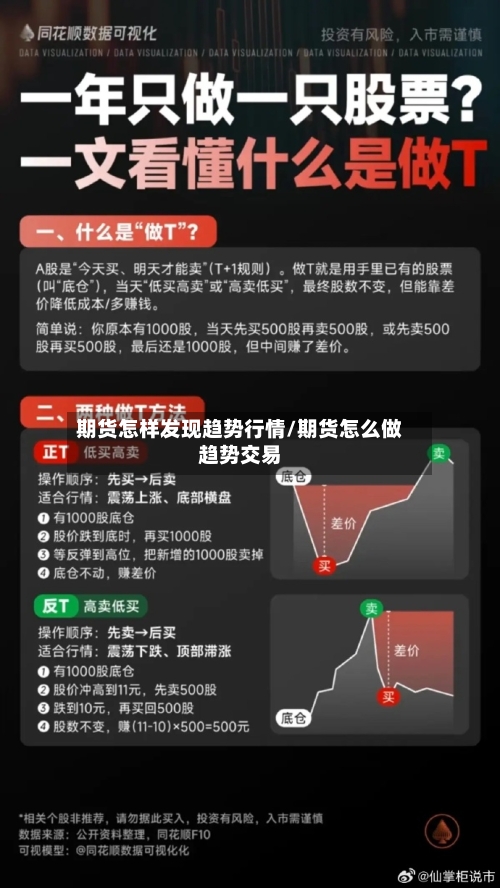 期货怎样发现趋势行情/期货怎么做趋势交易
