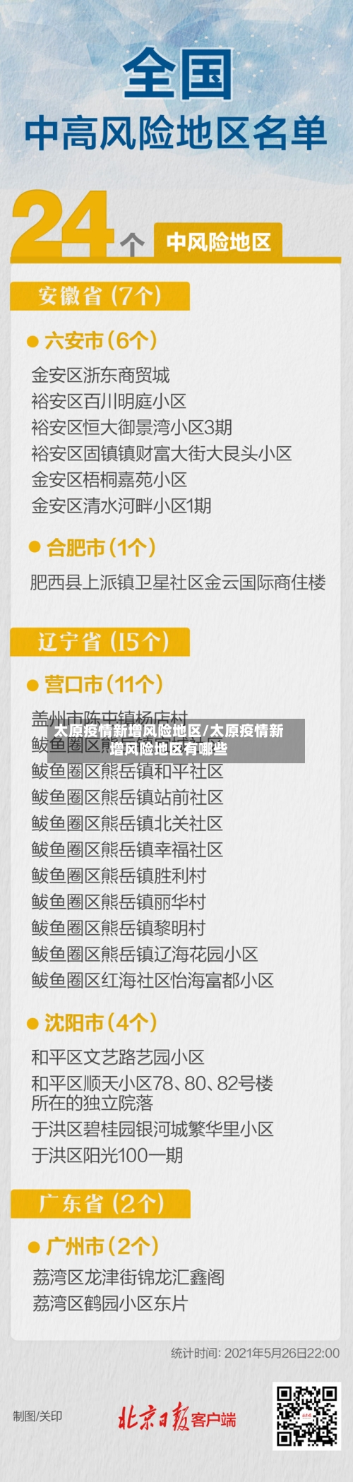 太原疫情新增风险地区/太原疫情新增风险地区有哪些-第2张图片