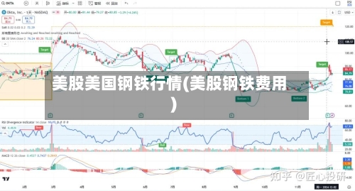 美股美国钢铁行情(美股钢铁费用)
