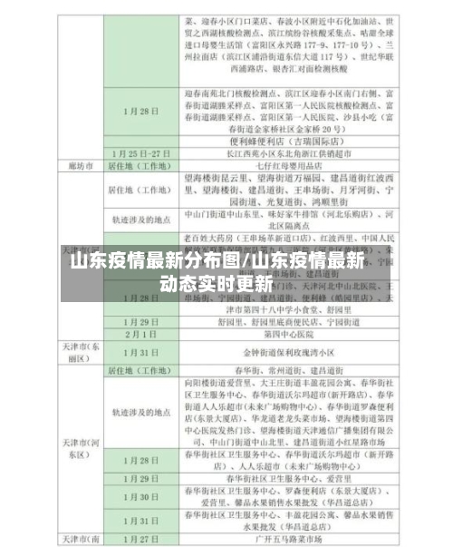 山东疫情最新分布图/山东疫情最新动态实时更新-第2张图片