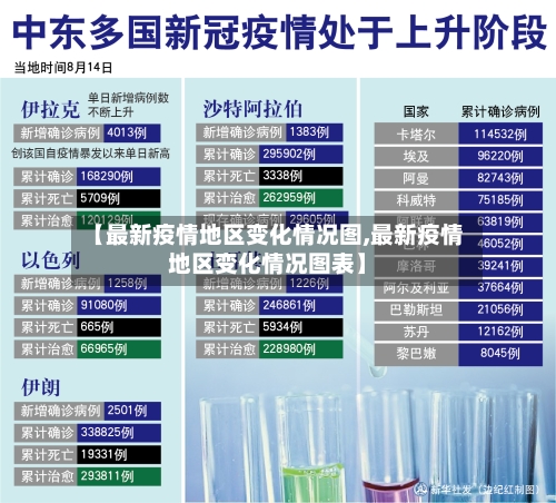【最新疫情地区变化情况图,最新疫情地区变化情况图表】