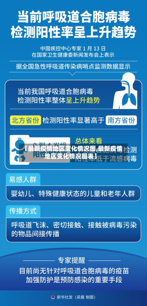 【最新疫情地区变化情况图,最新疫情地区变化情况图表】-第3张图片
