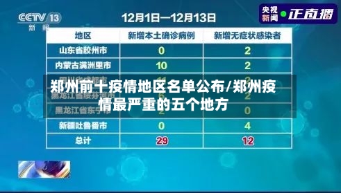 郑州前十疫情地区名单公布/郑州疫情最严重的五个地方