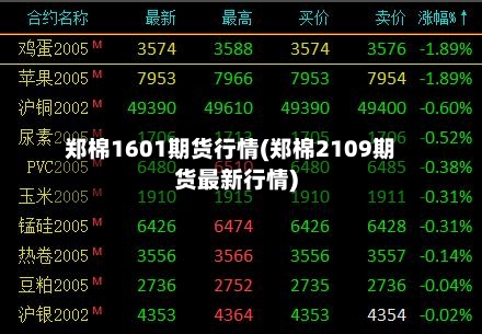 郑棉1601期货行情(郑棉2109期货最新行情)-第2张图片