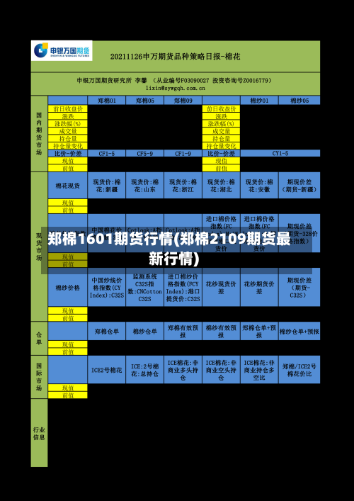郑棉1601期货行情(郑棉2109期货最新行情)