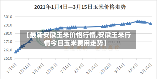 【最新安徽玉米价恪行情,安徽玉米行情今日玉米费用走势】-第3张图片