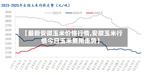 【最新安徽玉米价恪行情,安徽玉米行情今日玉米费用走势】