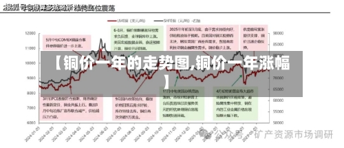 【铜价一年的走势图,铜价一年涨幅】-第2张图片