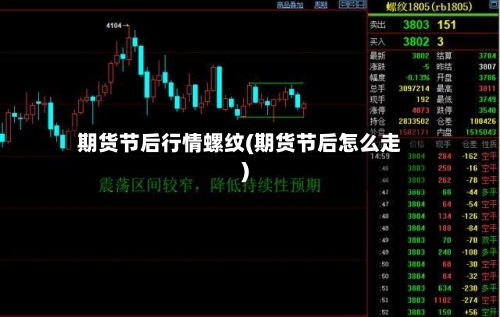 期货节后行情螺纹(期货节后怎么走)-第3张图片